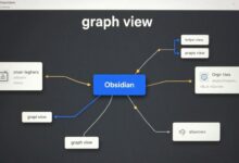 Uma visualização estilizada da 'graph view' do aplicativo Obsidian, mostrando uma rede de notas interconectadas com um fundo escuro e linhas brilhantes.